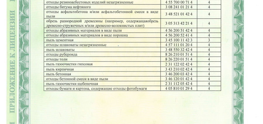 Отходы бетонной смеси в виде пыли